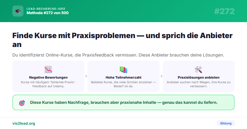 Online-Kurse auf Udemy „fehlt Praxis“ Reviews — So gewinnst du Spitzen-Leads in der Bildung