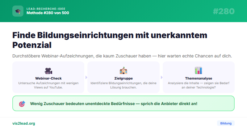 Webinar-Aufzeichnungen mit wenigen Views — So gewinnst du Spitzen-Leads in der Bildung