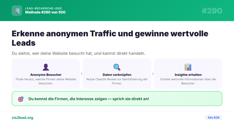 Anonyme Website-Besucher als B2B-Leads identifizieren
