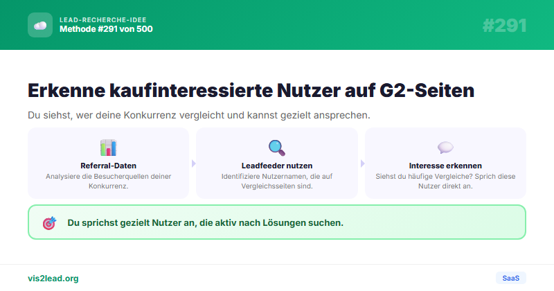 G2-Referrer-Analyse — So gewinnst du Spitzen-Leads in der SaaS