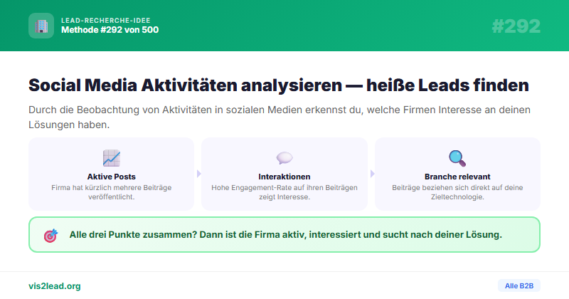 TikTok/Instagram Business-Account-Aktivitaet — So gewinnst du Spitzen-Leads in der B2B