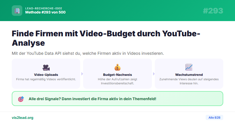 YouTube-Kanal-Analyse — So gewinnst du Spitzen-Leads in der B2B