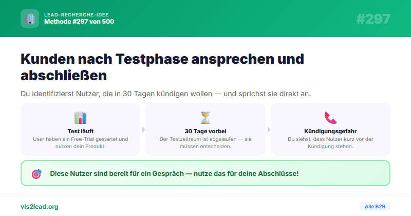 Free-Trial-Ablaeufer nach 30 Tagen — So gewinnst du Spitzen-Leads in der B2B