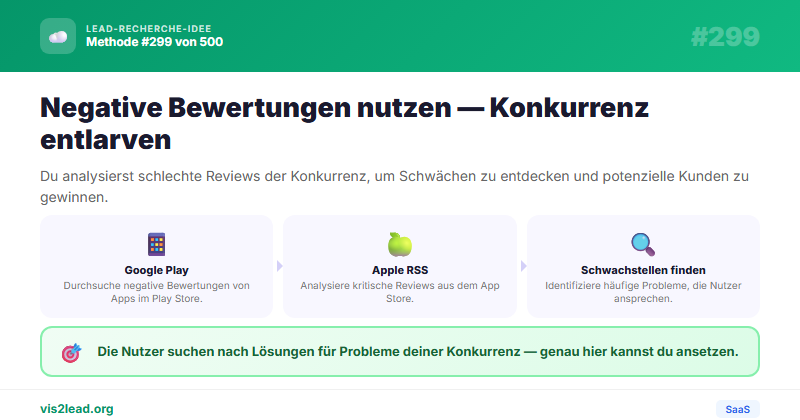 App Store Review Mining — So gewinnst du Spitzen-Leads in der SaaS