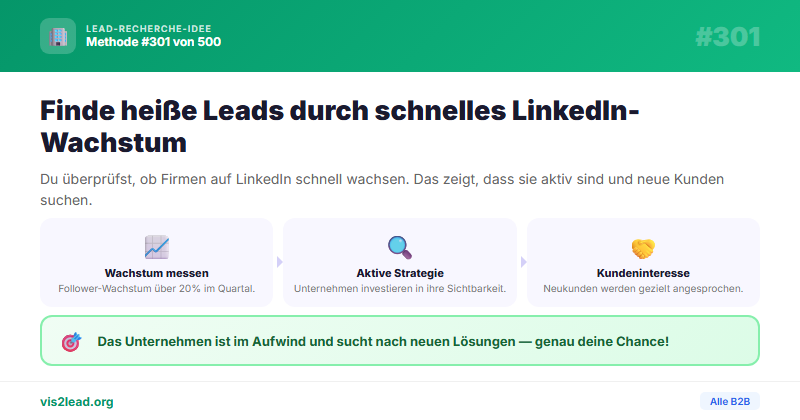 LinkedIn-Firmenseiten Follower-Wachstum >20% QoQ — So…