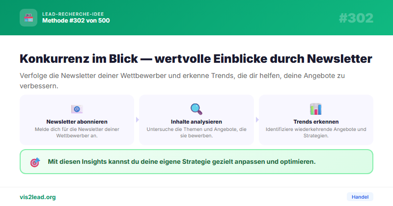 Wettbewerber-Newsletter via MailCharts/Owletter tracken — So gewinnst du Spitzen-Leads in der Handel