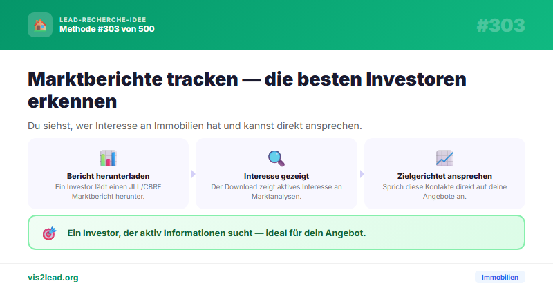 JLL/CBRE Marktbericht-Downloads tracken — So gewinnst du Spitzen-Leads in der Immobilien