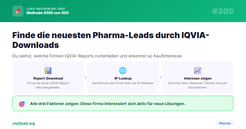 IQVIA Report-Downloads via — So gewinnst du Spitzen-Leads in der Pharma
