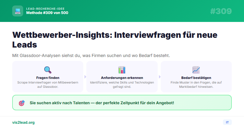 Glassdoor Interview-Fragen des Wettbewerbers — So gewinnst du Spitzen-Leads in der IT