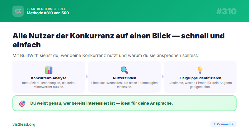 Alle Nutzer einer Konkurrenz-Technologie — So gewinnst du Spitzen-Leads in der E-Commerce