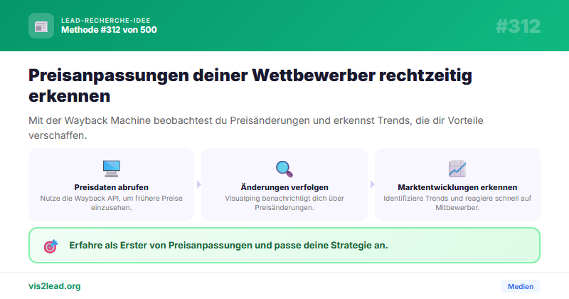 Wettbewerber-Preisänderungen als Sales-Lead-Signal