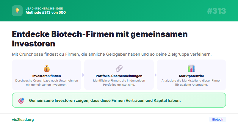 Portfolio-Ueberschneidungen — So gewinnst du…
