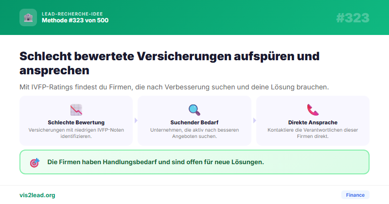 IVFP Versicherungsrating — So gewinnst du Spitzen-Leads…