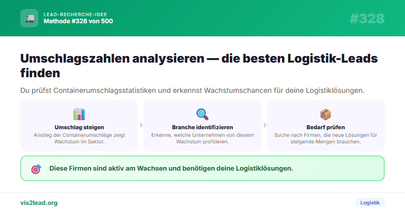Containerumschlagsstatistik Destatis — So gewinnst du Spitzen-Leads in der Logistik