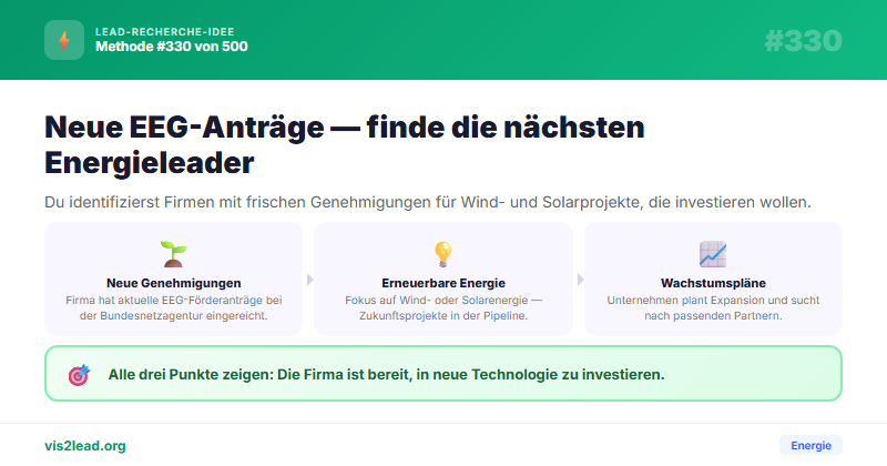 EEG-Förderanträge — So gewinnst du Spitzen-Leads in der Energie