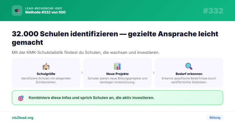 KMK-Schulstatistik — So gewinnst du Spitzen-Leads in der…