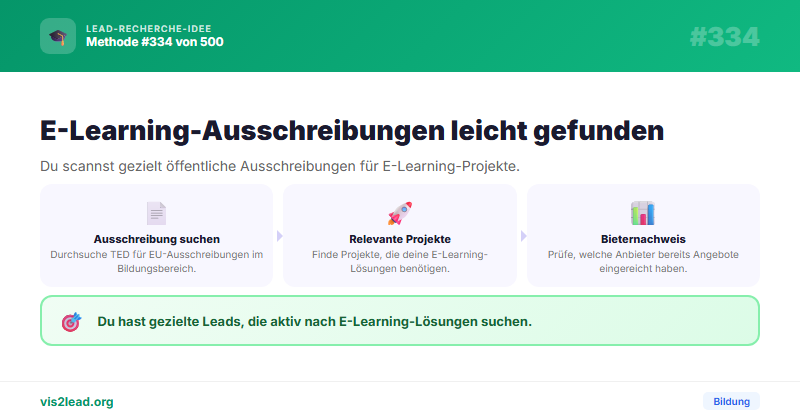 TED CPV 80000000 - So gewinnst du Spitzen-Leads in der Bildung