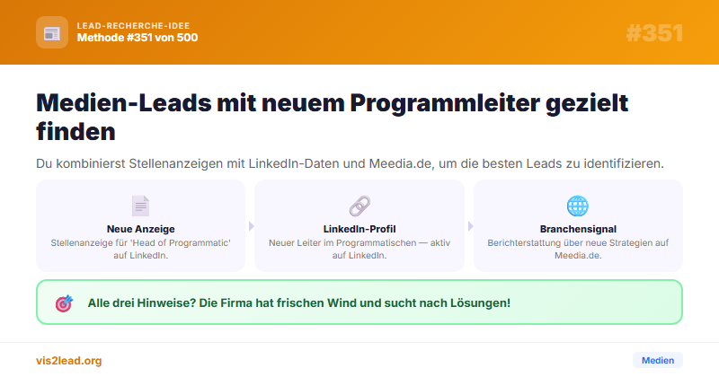 Stellenanzeigen „Head of Programmatic“ — So gewinnst du…