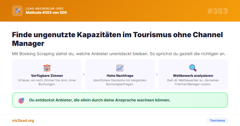 ohne Channel Manager — So gewinnst du Spitzen-Leads in der Tourismus