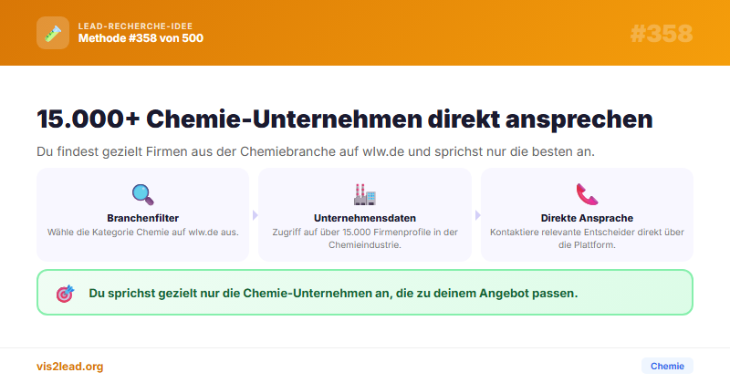 Chemie-Leads: Kategorie-Signale automatisiert nutzen