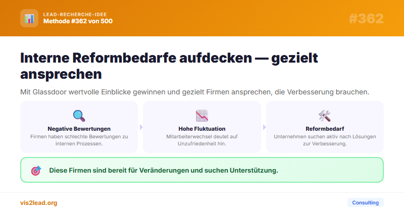 Glassdoor-Firmenbewertungen — So gewinnst du Spitzen-Leads in der Consulting
