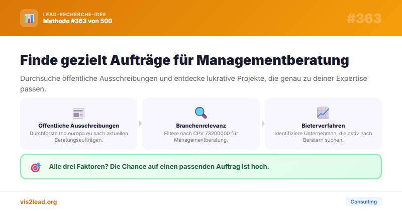 TED CPV 73200000 — So gewinnst du Spitzen-Leads in der Consulting