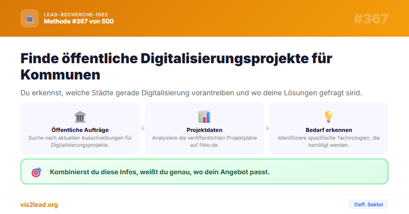 FITKO Digitalisierungsprojekte