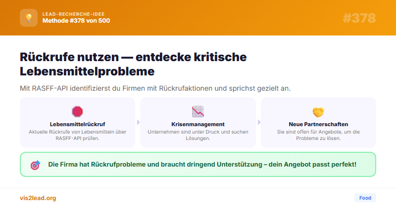 EU-RASFF-Lebensmittelrückrufe: Leads im Agrar-Sektor