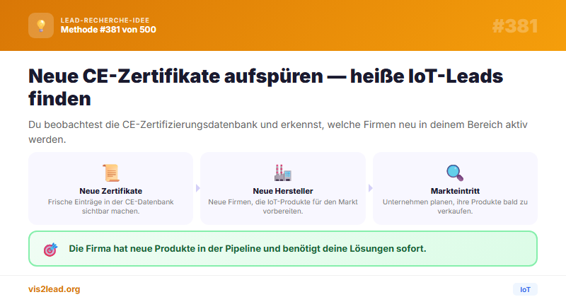 CE-Zertifizierungsdatenbank neue Eintraege — So gewinnst du Spitzen-Leads in der IoT