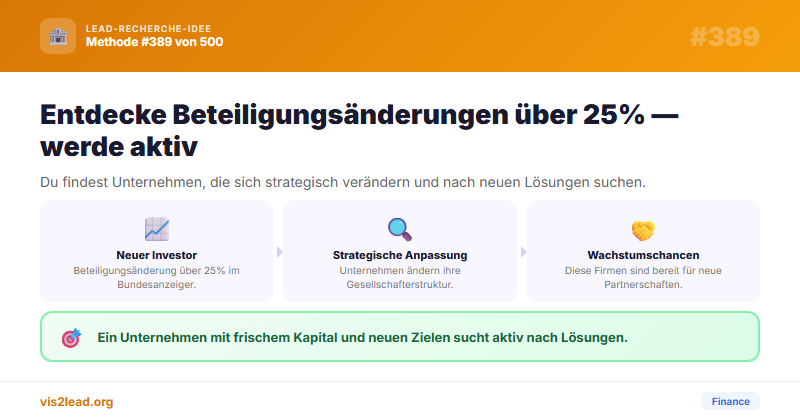 Veröffentlichungspflichtige Beteiligungsveraenderungen >25% — Spitzen-Leads für Finance