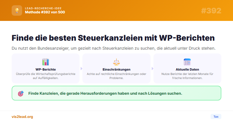 WP-Berichte mit Einschränkungen als Lead-Indikator