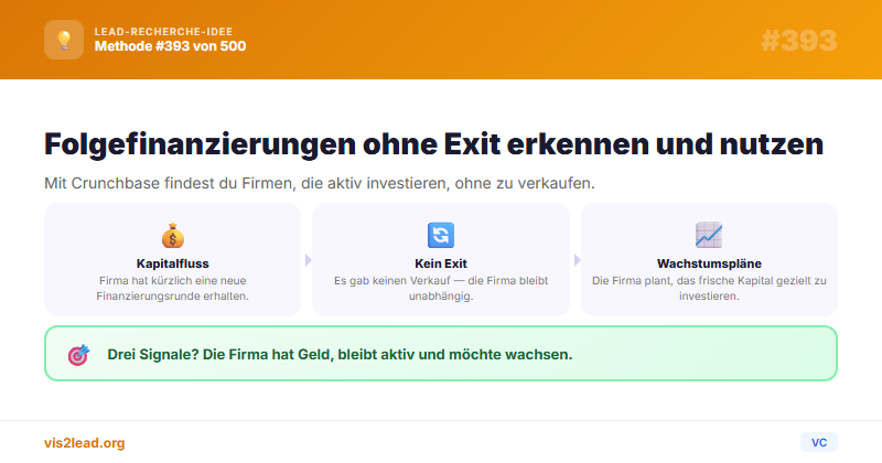 Folgefinanzierungen ohne Exit — So gewinnst du Spitzen-Leads in der VC
