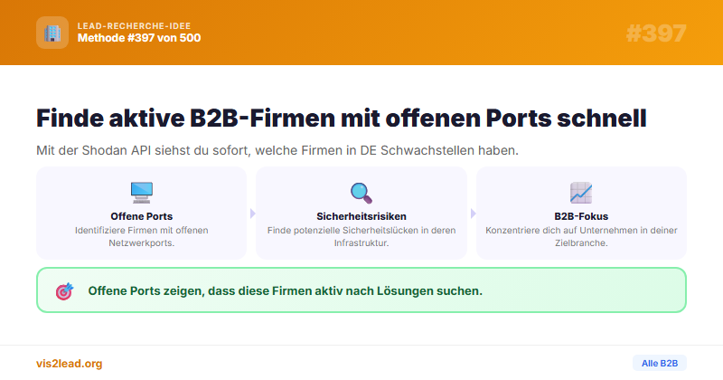 Offene Ports bei DE-Firmen — So gewinnst du Spitzen-Leads in der B2B