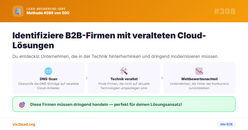 auf veraltete Cloud-Anbieter — So gewinnst du Spitzen-Leads in der B2B