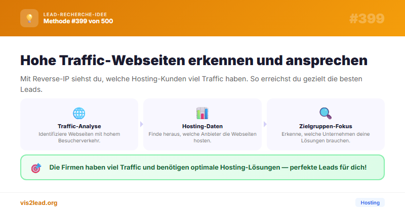 Shared Hosting mit hohem Traffic