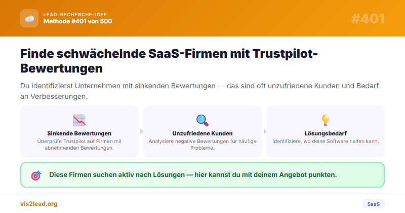 Firmen mit sinkender Bewertung — So gewinnst du Spitzen-Leads in der SaaS