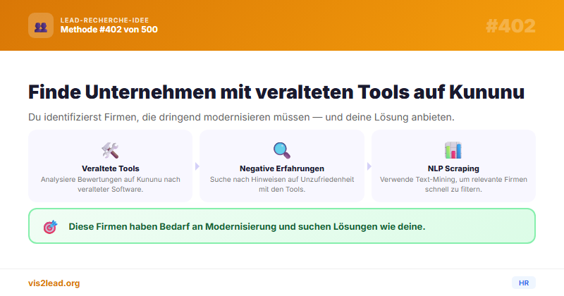 Kununu-Tool-Bewertungen: Veraltete Stacks erkennen