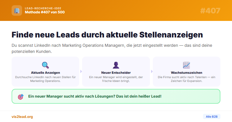 Marketing-Operations-Stellenanzeigen als Lead-Signal