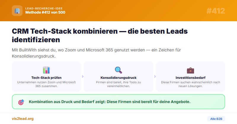 Zoom/M365-Konsolidierungsdruck als B2B-Lead-Signal