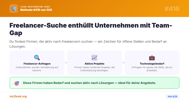 Upwork Job-Feed als B2B-Lead-Quelle nutzen