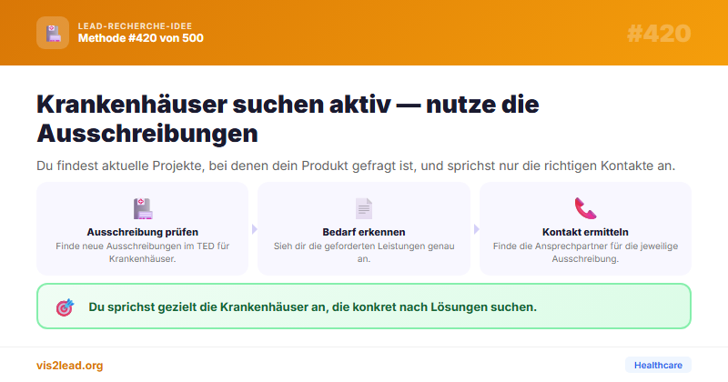 Krankenhausausschreibungen CPV 33100000 — So gewinnst du Spitzen-Leads in der Healthcare