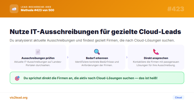 BITBW / Dataport IT-Ausschreibungen