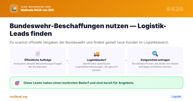 BAAINBw-Beschaffung: Bundeswehr-Ausschreibungen nutzen