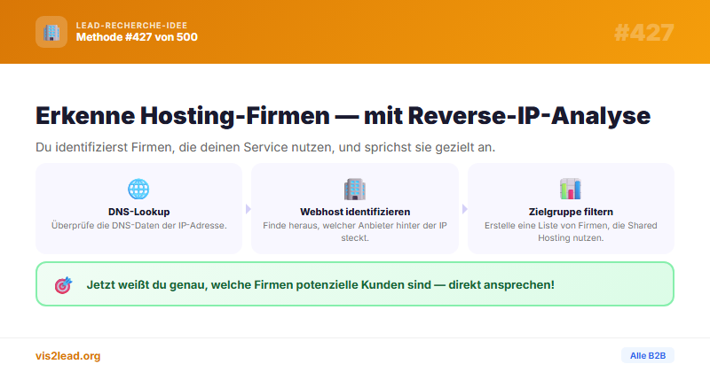 Shared Hosting erkennen: B2B-Leads im IT-Upgrade