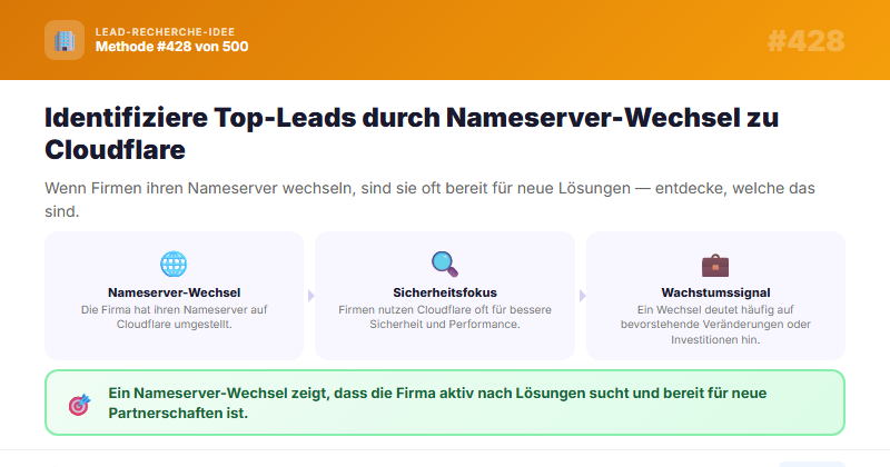 Nameserver-Wechsel zu Cloudflare als IT-Lead-Signal