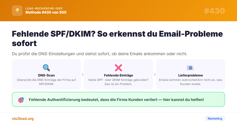 / fehlt = Email-Deliverability-Problem — So gewinnst du Spitzen-Leads in der Marketing