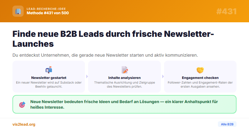 Substack/Beehiiv-Launches: Newsletter-Leads gewinnen