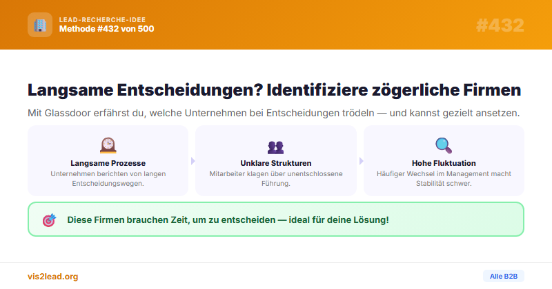 Glassdoor-Reviews: langsame Entscheidungen als Lead-Signal