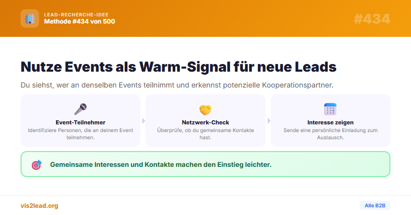 Event-Co-Attendance als Warm-Signal — So gewinnst du Spitzen-Leads in der B2B