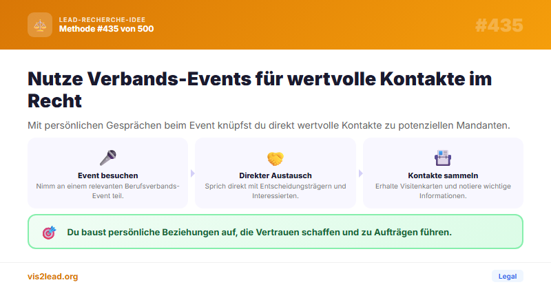 Berufsverbands-Events als Warm-Intro-Kanal